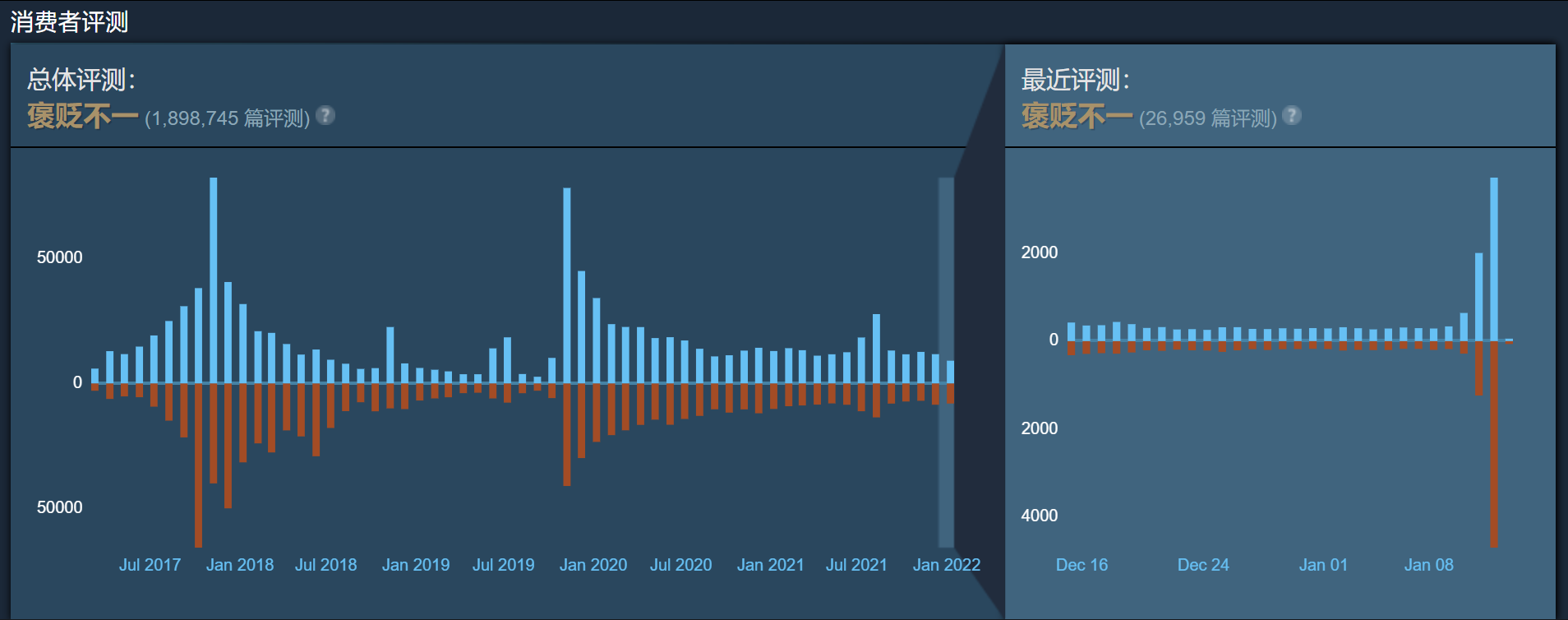 绝地求生外挂 玩家翻倍，差评疯狂飙升！绝地求生免费后外挂问题何解？