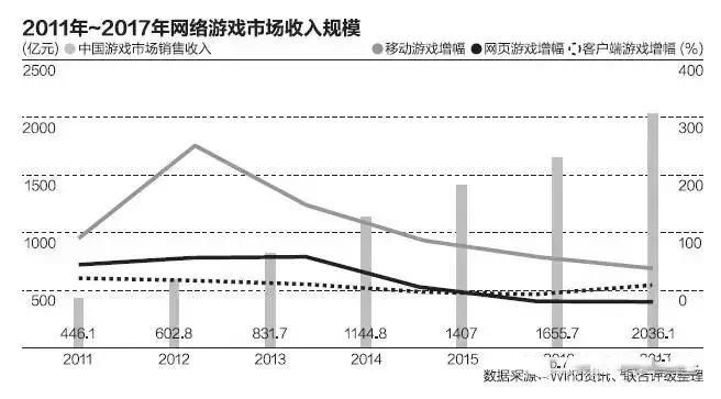 绝地求生单板透视 绝地求生外挂被铁锤！15人被捕，公安部督办