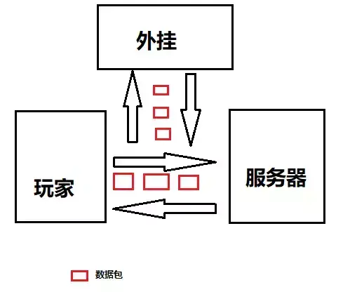 吃鸡透视辅助 黑客老司机揭秘：卖吃鸡外挂月入百万内幕大揭露