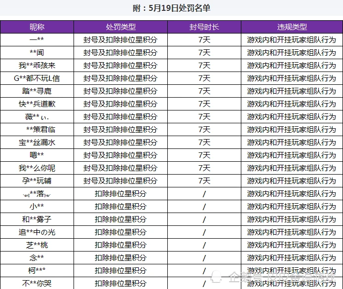 天美重拳出击王者荣耀外挂三大外挂透视挂一样