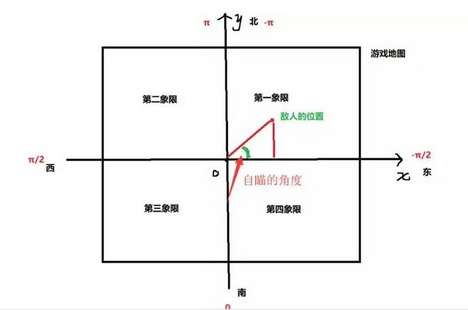 绝地求生为何难对付的原因？无后座外挂怎么办？