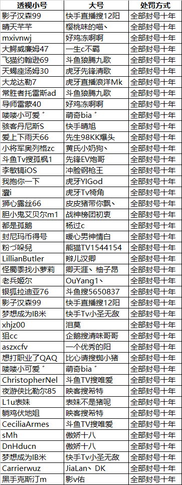 《绝地求生：刺激战场》官方欢迎更多鸡友举报系统作弊