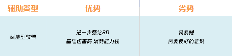 下路组合克制链再手把手教你如何拿到优势BP