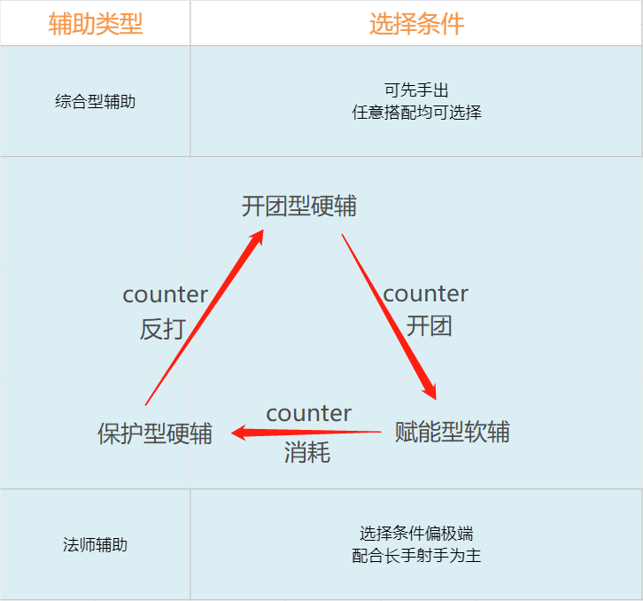 下路组合克制链再手把手教你如何拿到优势BP