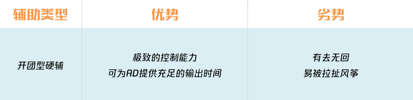 下路组合克制链再手把手教你如何拿到优势BP