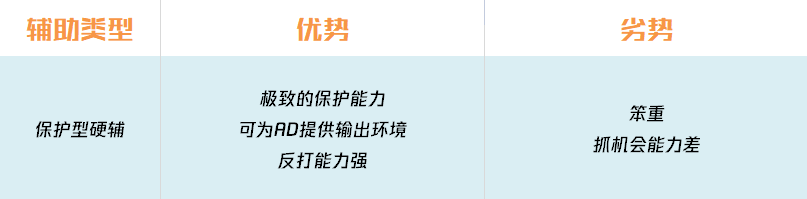 下路组合克制链再手把手教你如何拿到优势BP