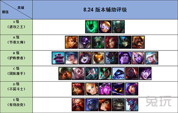 《LOL》8.24版本辅助介绍中能有很好的发挥