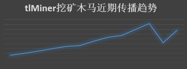 《绝地求生》辅助程序暗藏木马，手残党瑟瑟发抖