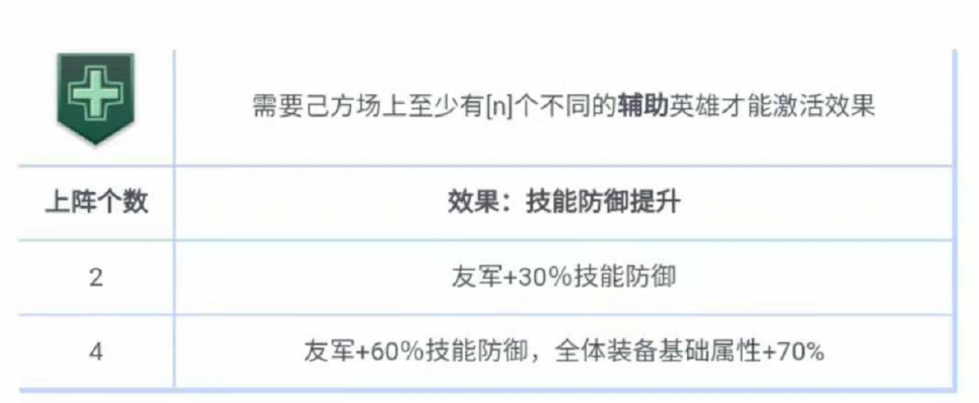 猪瓶的法哥哥投稿快棋模式4召唤4辅助阵容