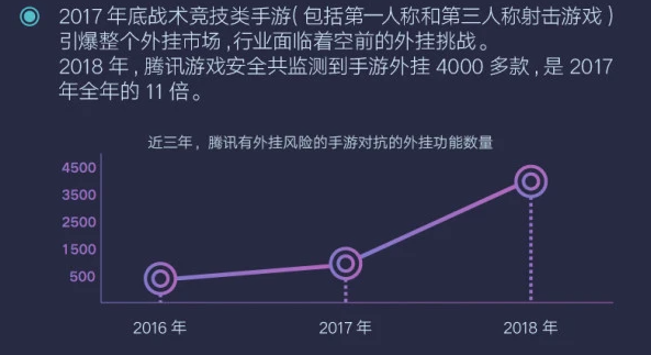 和平精英辅助发卡网 全年无敌！和平精英专注满足玩家需求