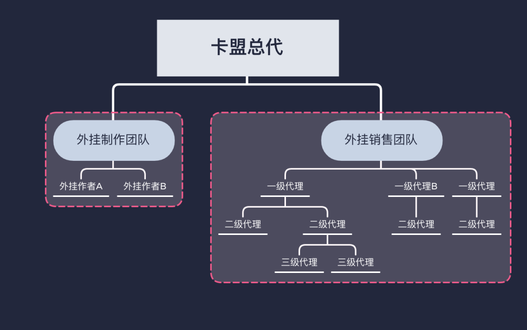 吃鸡黑号卡盟 外挂产业链揭秘：主播组队买挂