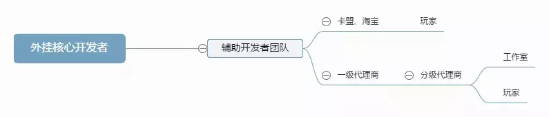 绝地求生卡盟24小时自动发卡平台 吃鸡外挂黑产揭秘：月入十万元