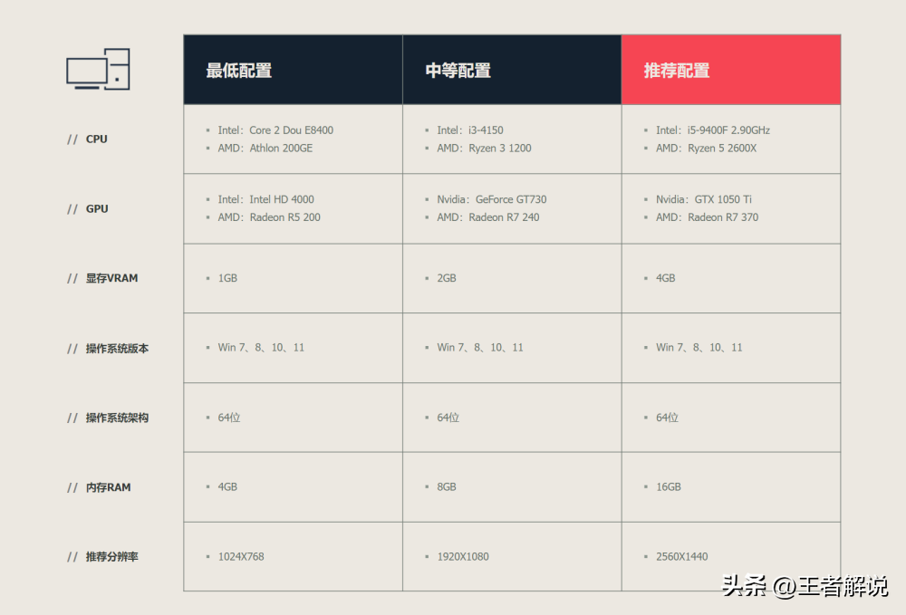 无畏契约辅助 拳头技术揭秘：唯一无外挂FPS无畏契约