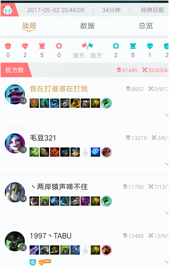 英雄联盟辅助免费 0-6-6的LOL辅助被封号，小心别步其后尘