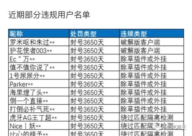 和平精英辅助 和平精英：外挂黑色产业链曝光，一玩家揭秘暗购内幕