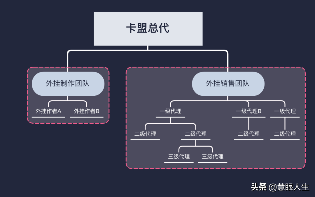 吃鸡黑号卡盟 主播界的腥风血雨：十人九挂，最后一人竟是内鬼？