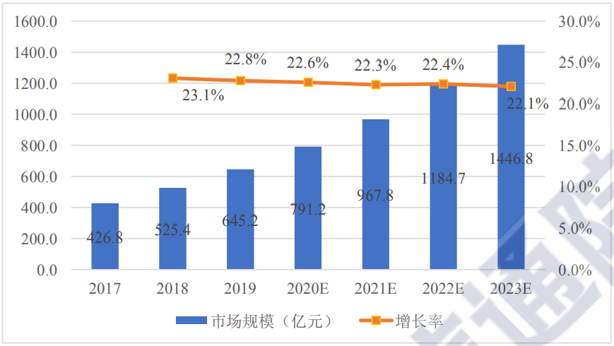 绝地求生免费辅助 绝地求生必备！一键连接职业选手无外挂服务器